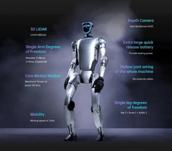 Unitree G1 - Robot humanoide