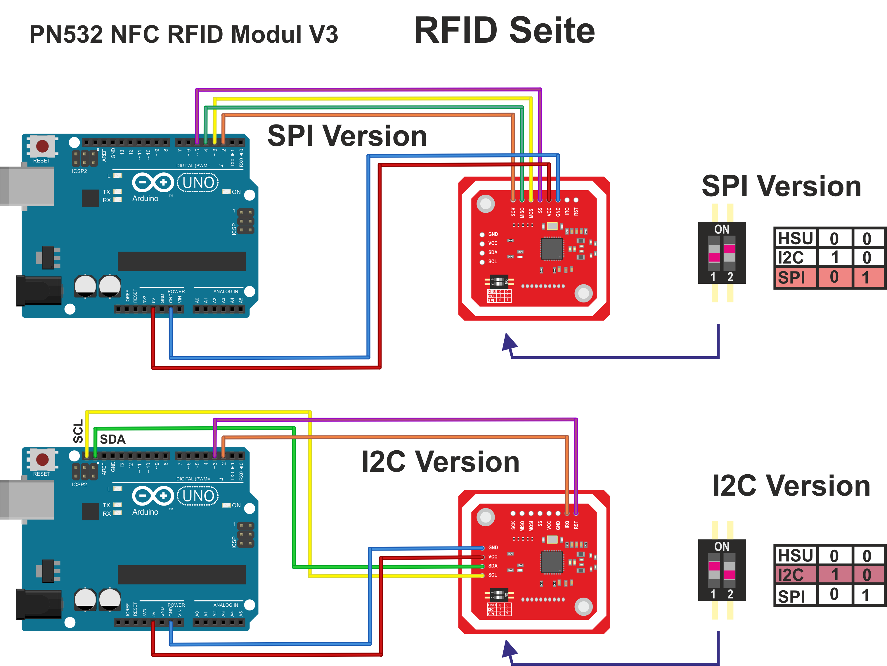 Schema del circuito del modulo PN532 NFC RFID
