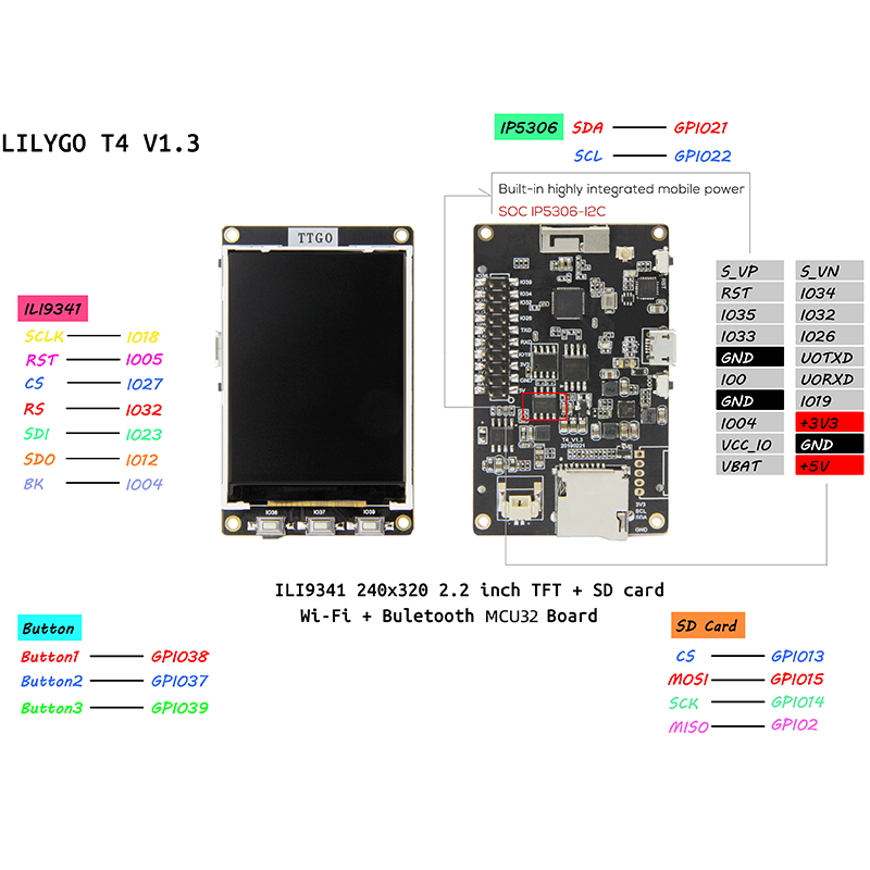 ESP32 mit 2,4 LCD - TTGO, BTC-Ticker vorinstalliert