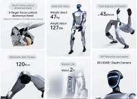 Vista previa: Unitree G1 - Robot humanoide Vista previa: Unitree G1 - Robot humanoide