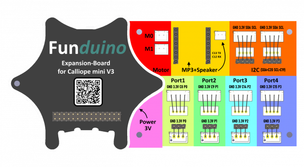Funduino Expansion Board for Calliope Mini V3