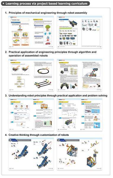 Set scuola ROBOTIS Dream II