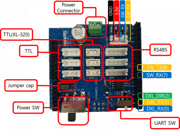 DYNAMIXEL Arduino Shield