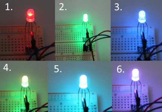 Spectre de couleurs des LED RGB